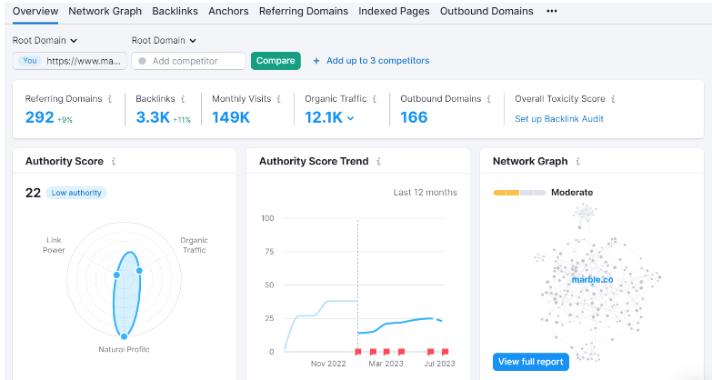 measuring SEO KPIs